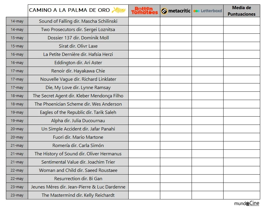 El camino hacia la Palma de Oro: Festival de Cannes 2025. 3 camino a la palma de oro 2025