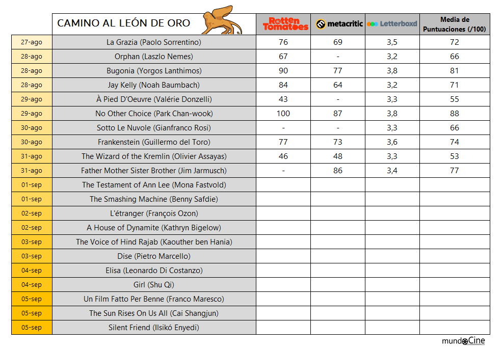 mundoCine - camino leon de oro festival cine venecia 2025 2