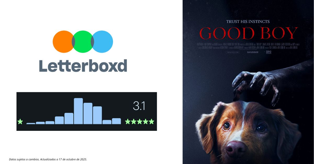 Crítica y público opinan sobre la viral 'Good Boy', que muchos comparan con 'Agallas, el Perro Cobarde', y que se estrena hoy en cines. 6 mundoCine - que opina el publico de good boy 2025 pelicula