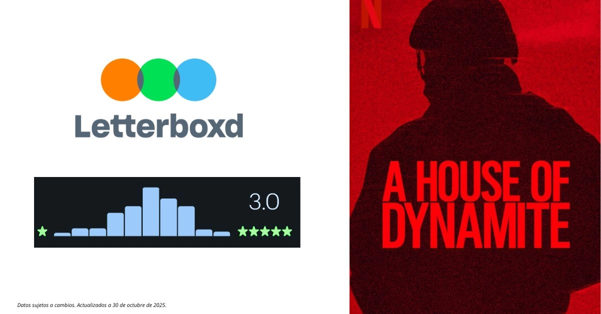 Esto opina la crítica y el público de 'Una Casa Llena de Dinamita', la película número 1 en Netflix: «Te arruinará el día». 6 mundoCine - una casa llena de dinamitas opinion publico