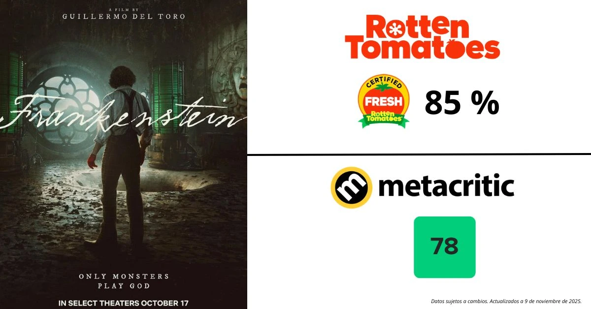 Esto es lo que opina la crítica y el público de 'Frankenstein', de Guillermo del Toro, la película más vista de Netflix: «Gloriosa y gótica». 4 mundoCine - lo que dice critica frankenstein guillermo del toro