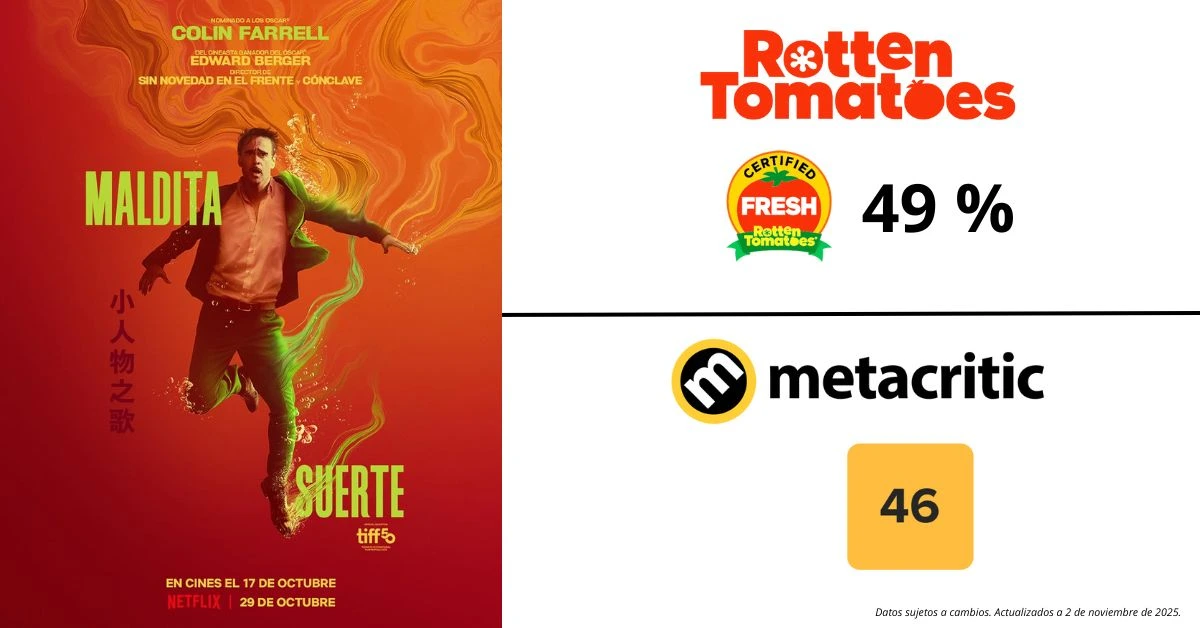 Esto es lo que opina la crítica y el público de 'Maldita Suerte', la película con Colin Farrell que está entre las 10 más vistas de Netflix: «Una mano perdedora». 4 mundoCine - maldita suerte 2025 pelicula critica