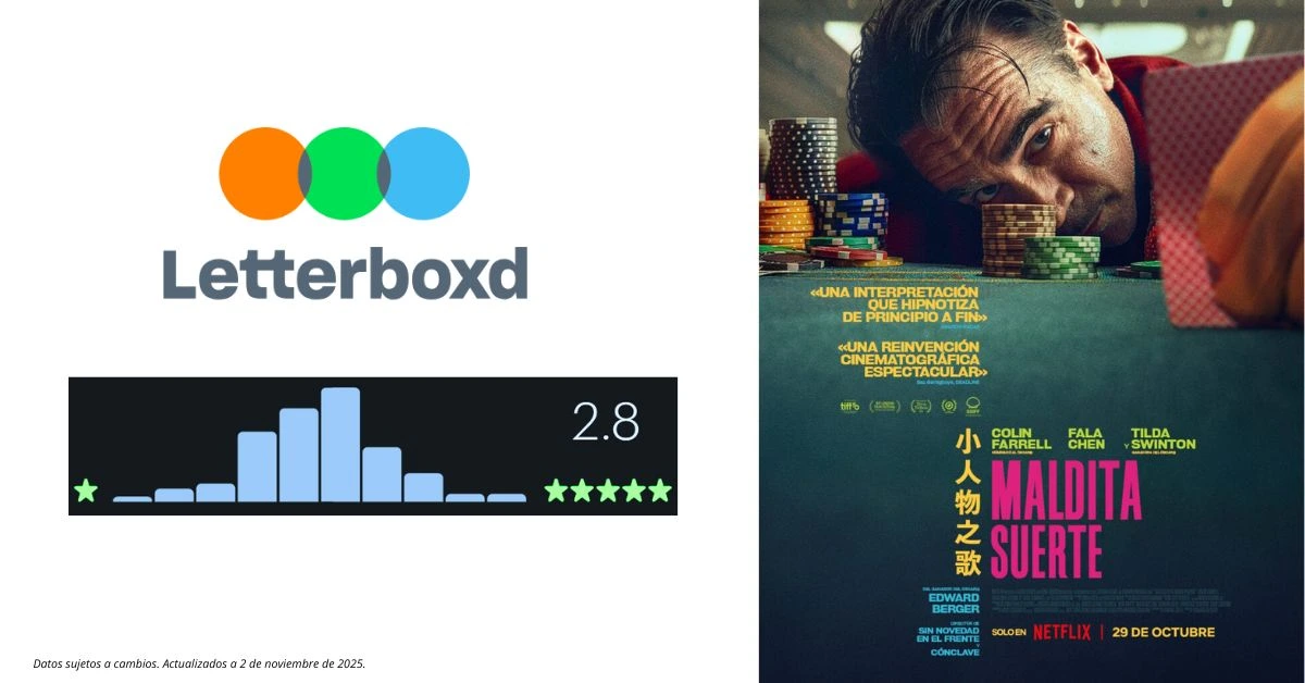 Esto es lo que opina la crítica y el público de 'Maldita Suerte', la película con Colin Farrell que está entre las 10 más vistas de Netflix: «Una mano perdedora». 6 mundoCine - maldita suerte 2025 pelicula opinion publico
