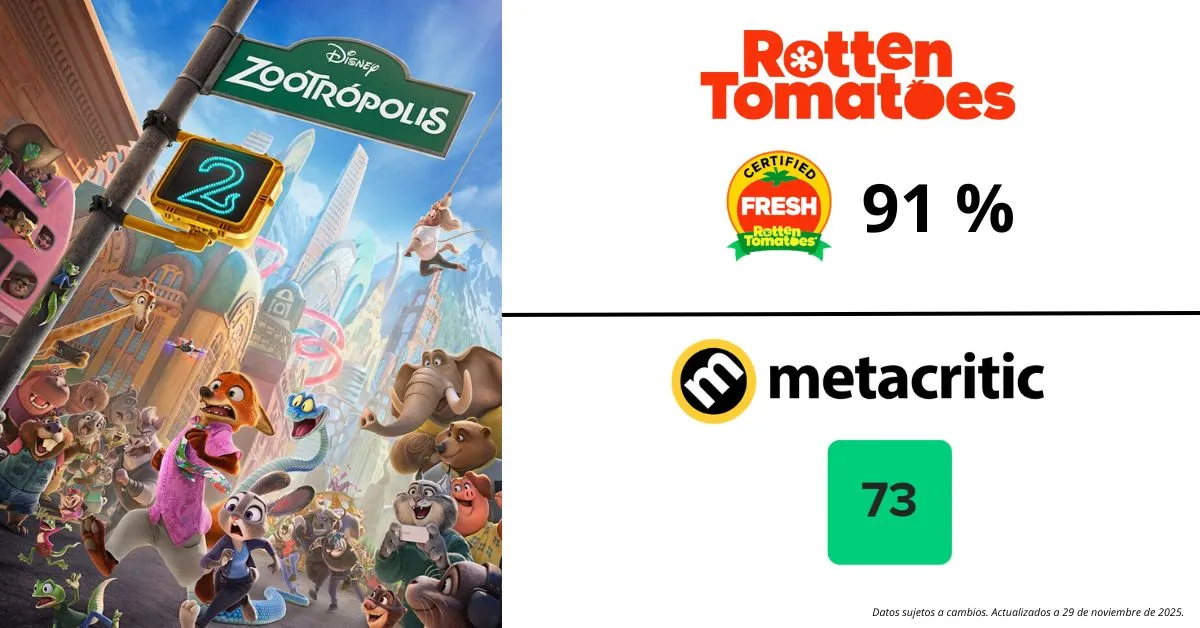 Esto es lo que opina la crítica y el público de 'Zootrópolis 2': «Disney tiene un éxito asegurado entre manos». 3 mundoCine - zootropolis 2 opinion critica