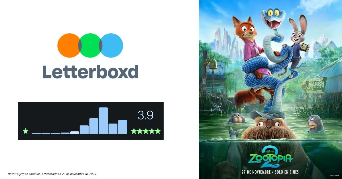 Esto es lo que opina la crítica y el público de 'Zootrópolis 2': «Disney tiene un éxito asegurado entre manos». 6 mundoCine - zootropolis 2 opinion publico