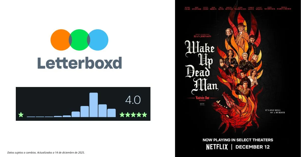 Esto es lo que dicen crítica y público de 'Puñales por la Espalda: De Entre los Muertos', la tercera película de la saga whodunnit de Rian Johnson. 6 mundoCine - punales por la espalda de entre los muertos opiniones publico