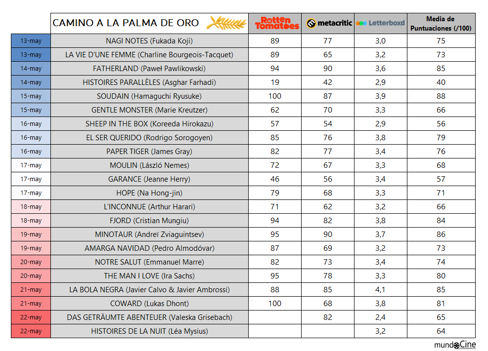tabla camino palma de oro festival cannes 2026 31