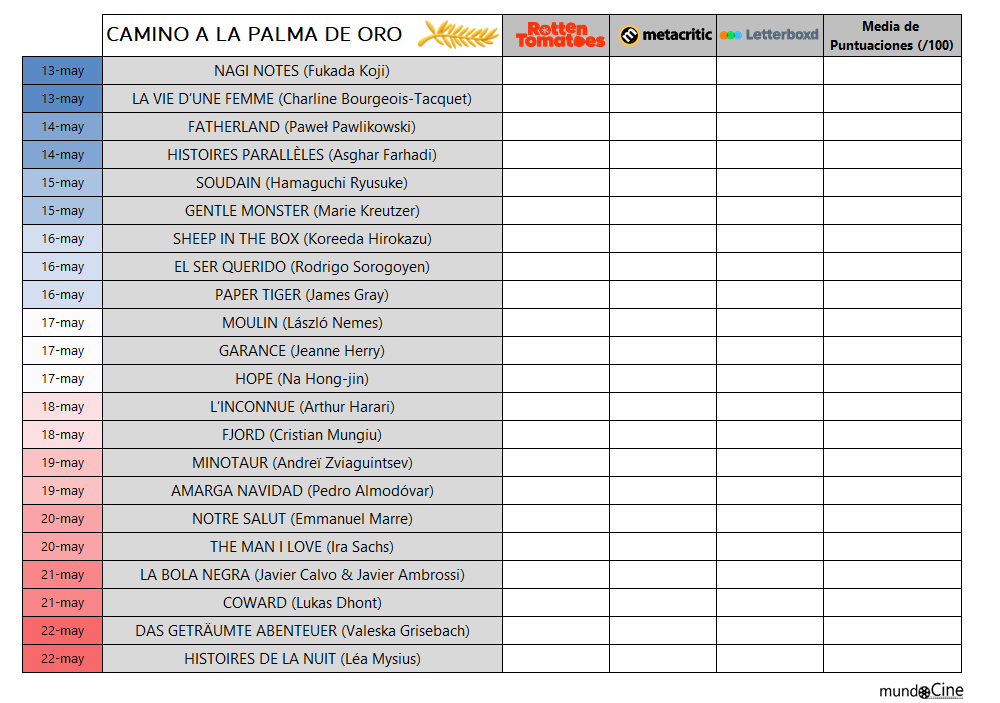 tabla camino palma de oro festival cannes 2026